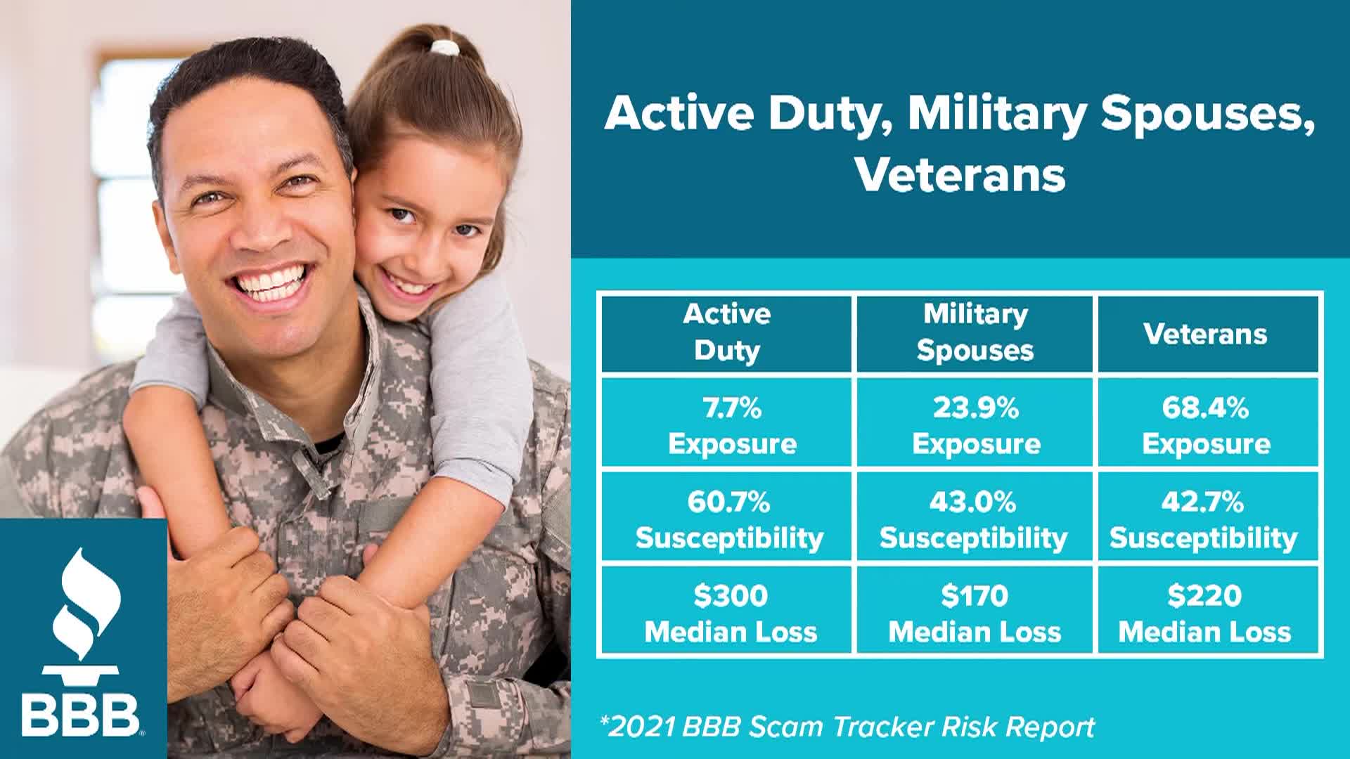 Thumbnail image for Trust Talks with BBB Serving CT - E004 - Commissioner on Veterans Affairs Thomas Saadi